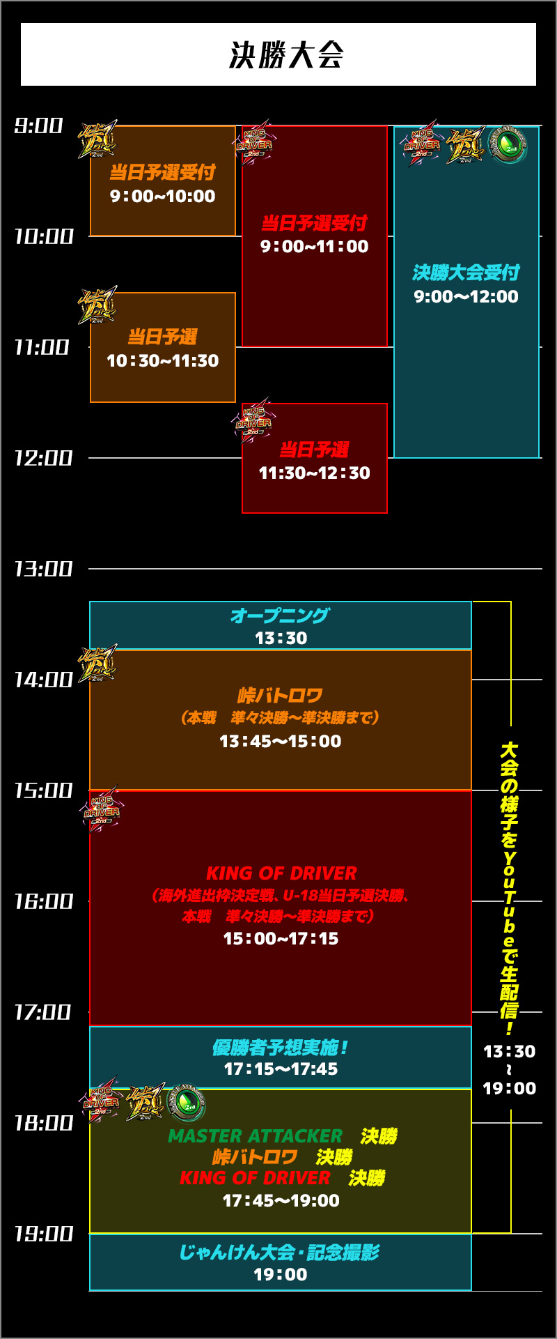 決勝大会 タイムスケジュール