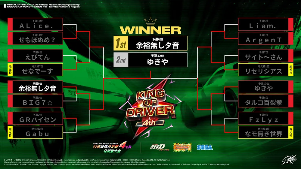 トーナメント表 KING OF DRIVER