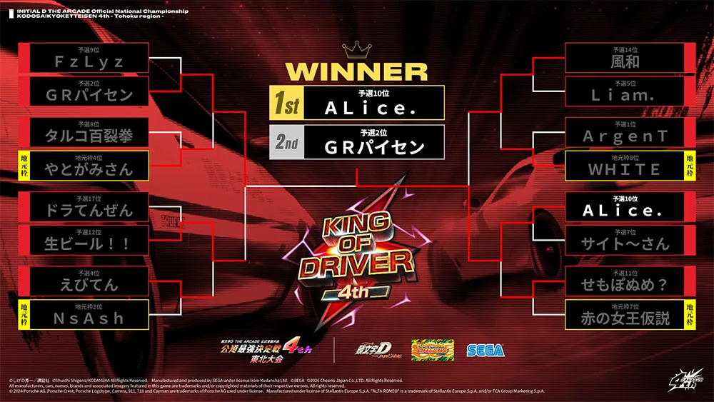 トーナメント表 KING OF DRIVER